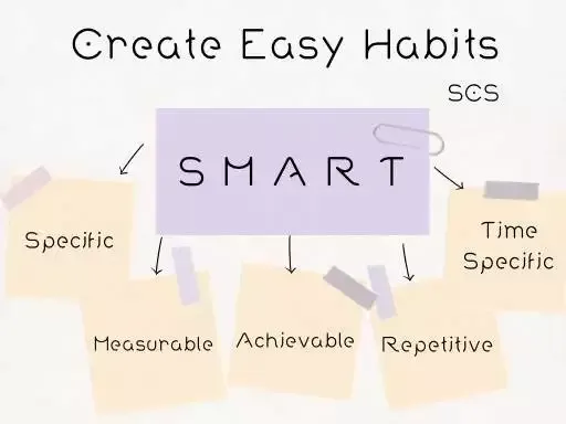 Smart Habits